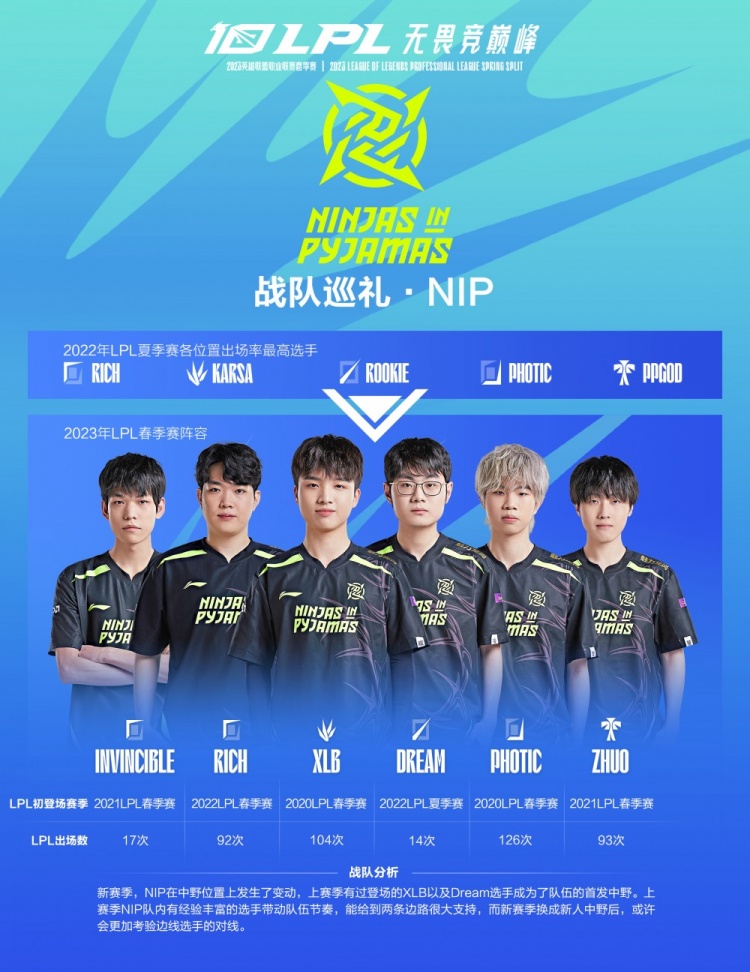 在团队中发 在团队中发